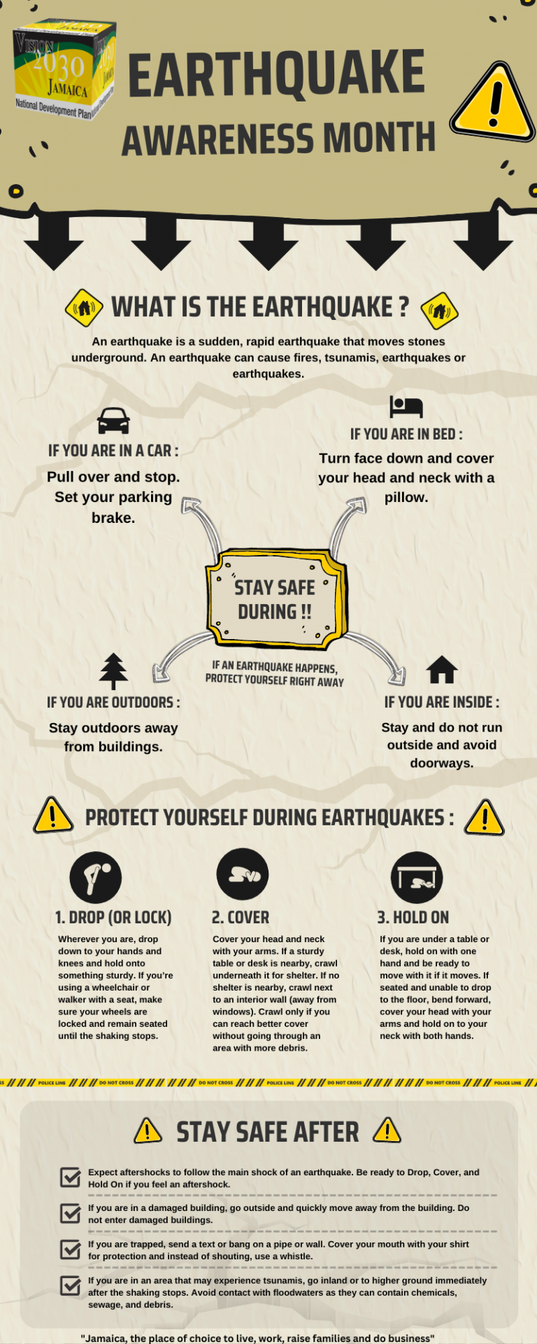 Earthquake Awareness Month Vision 2030